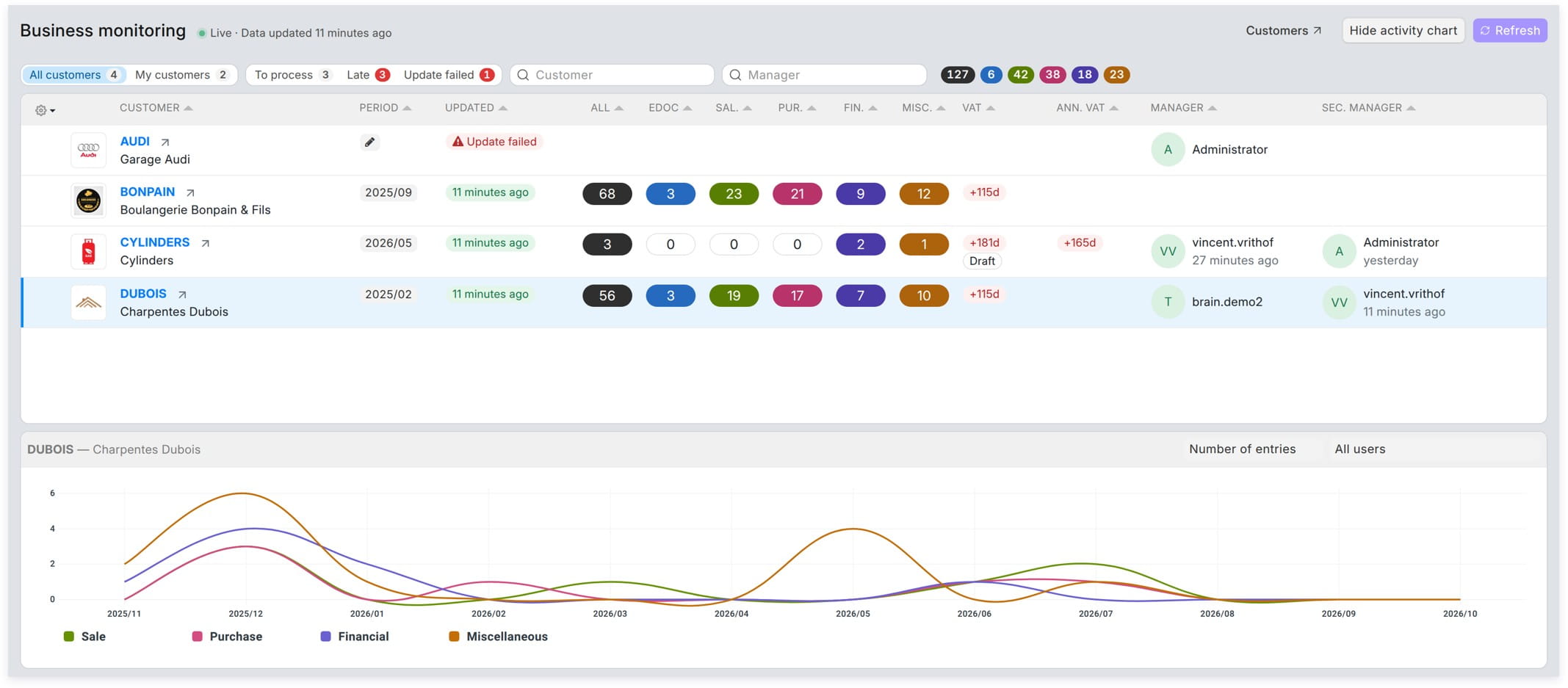 ioi Business Monitor dashboard