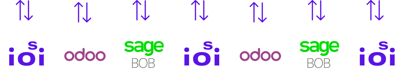 S.ioi, SageBOB and Odoo logos